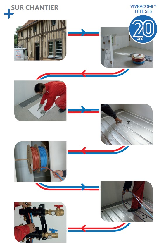 étapes de pose d'un plancher chauffant mince sec Vivracome